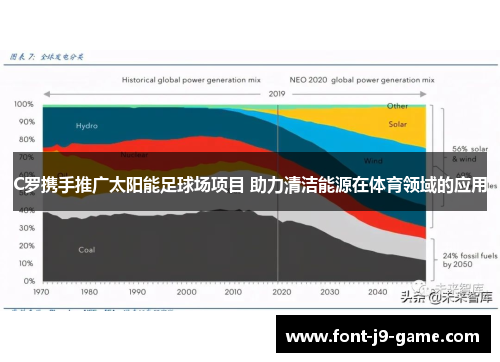 C罗携手推广太阳能足球场项目 助力清洁能源在体育领域的应用