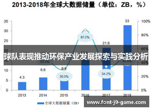 球队表现推动环保产业发展探索与实践分析