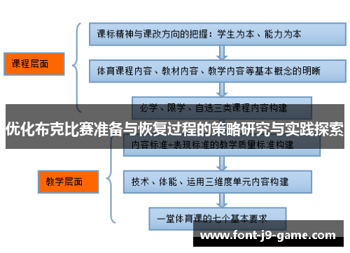 优化布克比赛准备与恢复过程的策略研究与实践探索