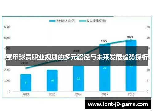 意甲球员职业规划的多元路径与未来发展趋势探析