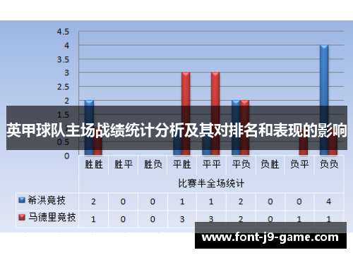 英甲球队主场战绩统计分析及其对排名和表现的影响