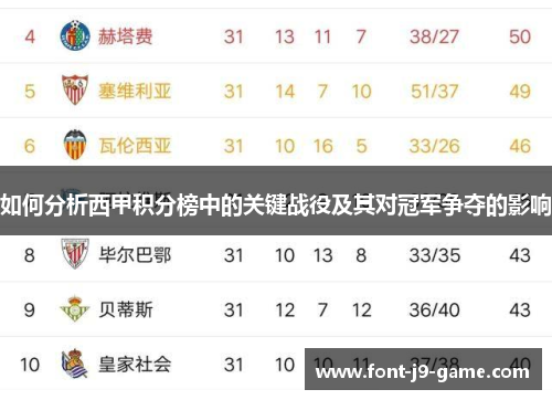 如何分析西甲积分榜中的关键战役及其对冠军争夺的影响