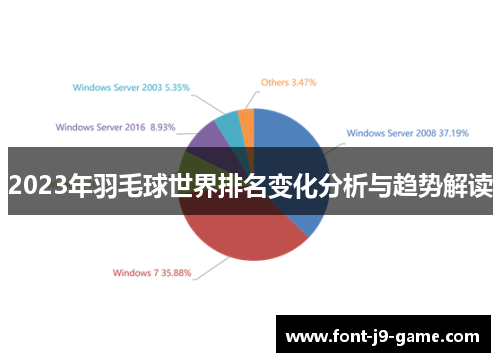 2023年羽毛球世界排名变化分析与趋势解读