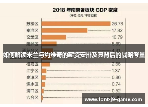 如何解读米兰与约维奇的薪资安排及其背后的战略考量