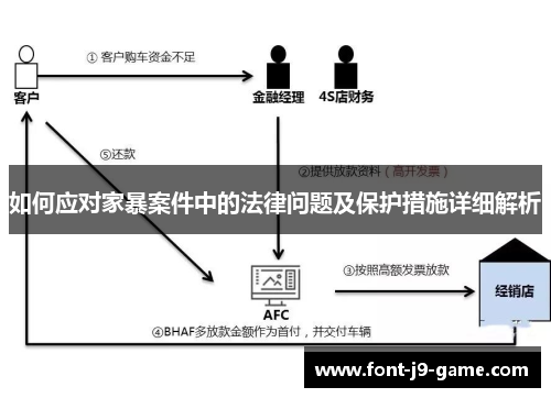 如何应对家暴案件中的法律问题及保护措施详细解析