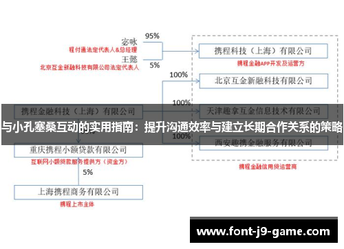 与小孔塞桑互动的实用指南：提升沟通效率与建立长期合作关系的策略