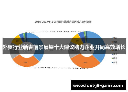 外贸行业新春前景展望十大建议助力企业开局高效增长