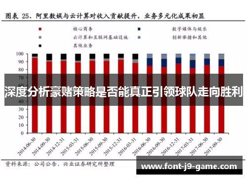 深度分析豪赌策略是否能真正引领球队走向胜利