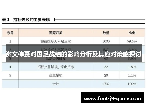 谢文停赛对国足战绩的影响分析及其应对策略探讨 谢文停赛对国足战绩的影响分析及其应对策略探讨