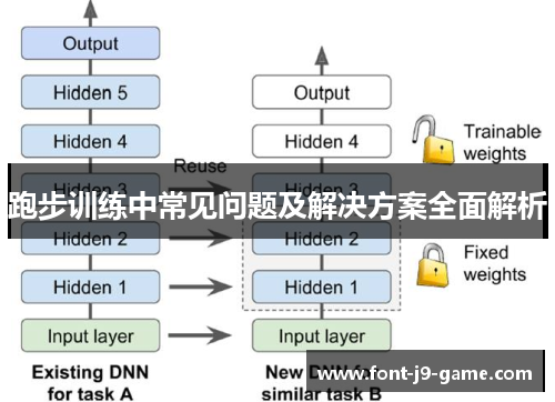跑步训练中常见问题及解决方案全面解析 跑步训练中常见问题及解决方案全面解析