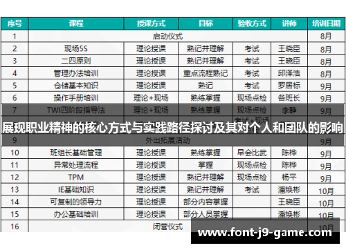 展现职业精神的核心方式与实践路径探讨及其对个人和团队的影响
