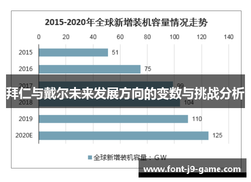 拜仁与戴尔未来发展方向的变数与挑战分析 拜仁与戴尔未来发展方向的变数与挑战分析