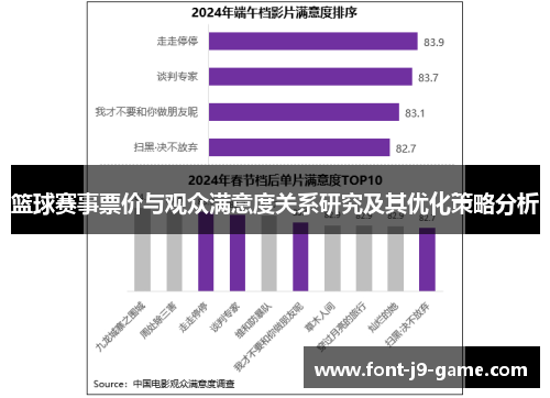 篮球赛事票价与观众满意度关系研究及其优化策略分析