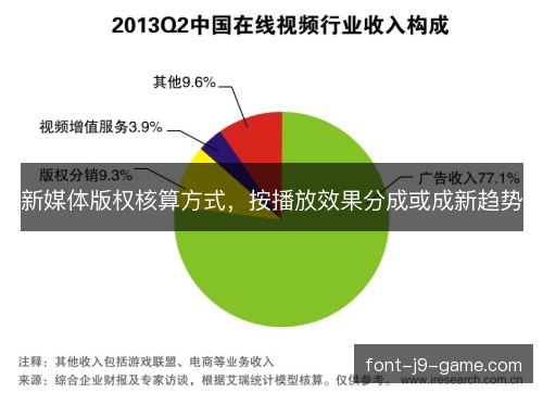 新媒体版权核算方式，按播放效果分成或成新趋势