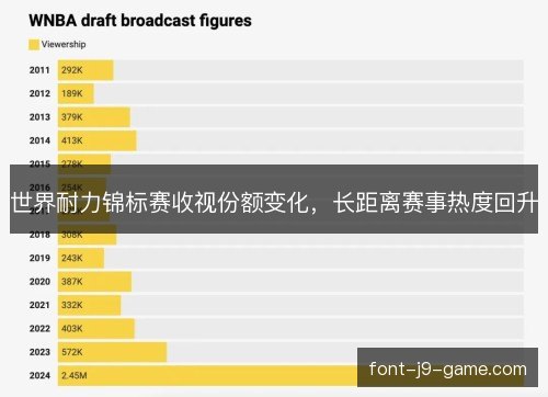 世界耐力锦标赛收视份额变化,长距离赛事热度回升 世界耐力锦标赛收视份额变化,长距离赛事热度回升